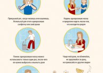 Профилактика вирусных инфекций. 